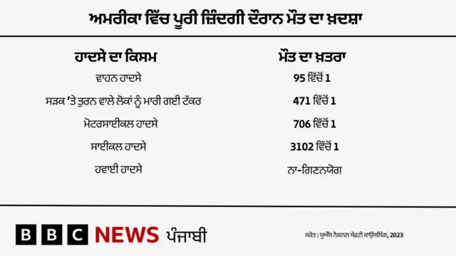 ਹਵਾਈ ਹਾਦਸੇ