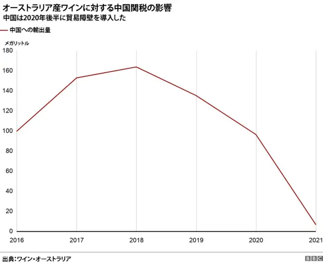対中輸出量と中国関税の影響