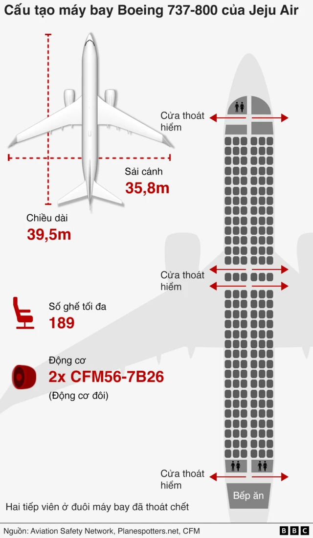 Cấu tạo máy bay Boeing 737-800 của Jeju Air