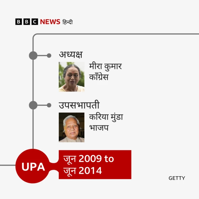 लोकसभा अध्यक्ष