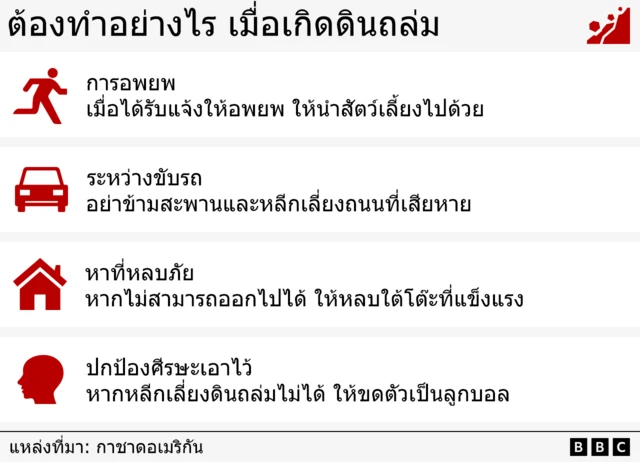 Graphic showing what do to when a landslide strikes