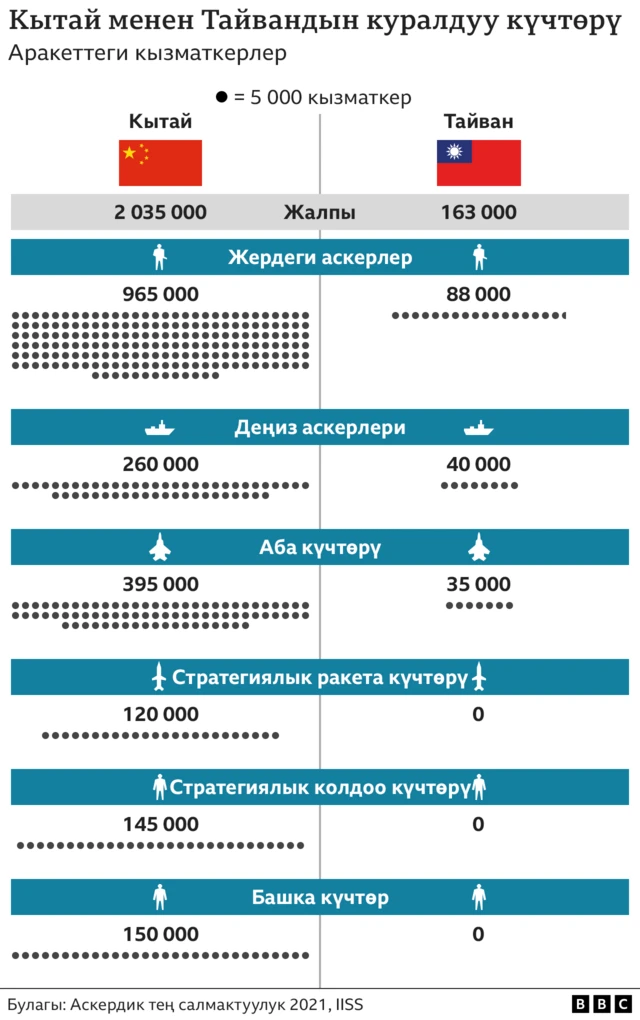 Кытайдын куралдуу күчтөрү