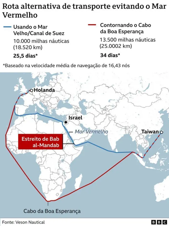 Mapa mostra rotas alternativaslucky box vbettransporte marítimo que buscam evitar o Mar Vermelholucky box vbetmeio a ataques houthis a navios comerciais