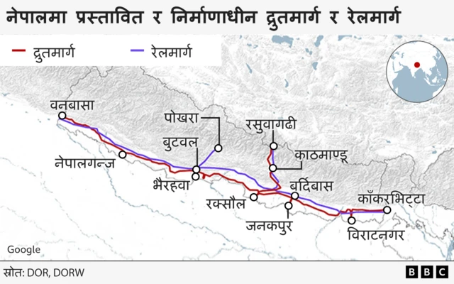 नेपालमा प्रस्तावित रेलमार्ग र दुर्तमार्ग
