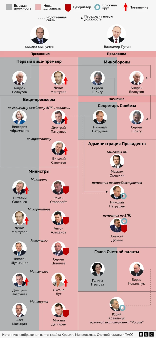 Все перешло в стадию войны на истощение». Почему Белоусов стал министром  обороны - BBC News Русская служба