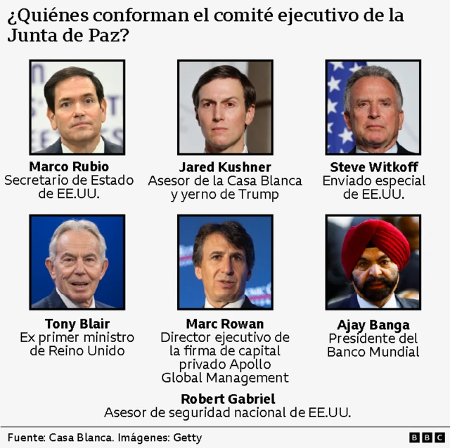 Infografía sobre quiénes conforman el comité ejecutivo de la Junta de Paz