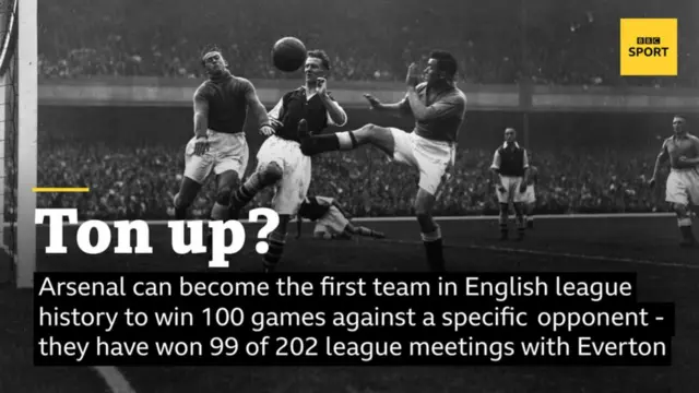 Arsenal 