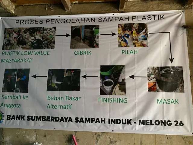 Diagram proses pengolahan sampah plastik hingga menjadi Petasol.