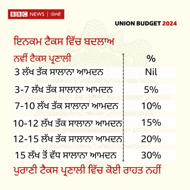 ਗਰਾਫਿਕਸ