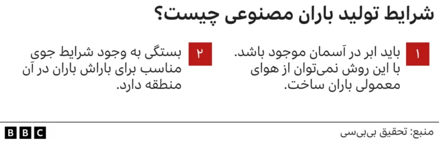 تصویرسازی از تولید باران مصنوعی