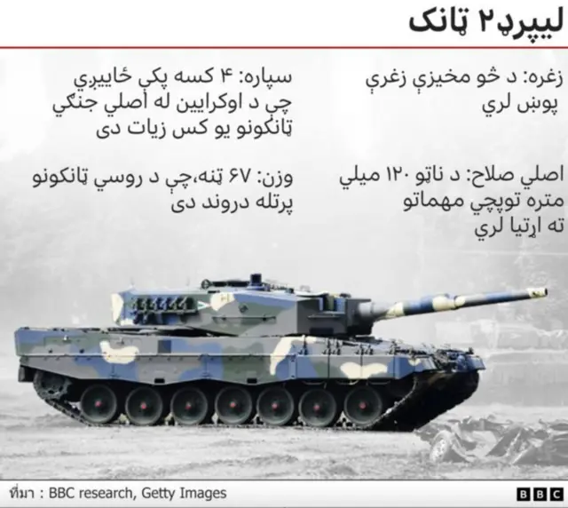 لېپرډ۲ ټانک