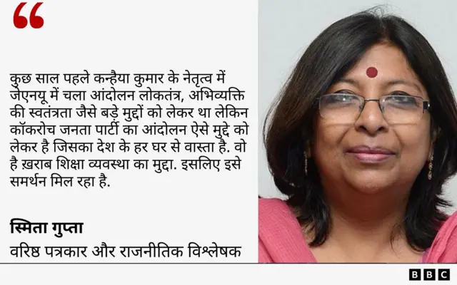 स्मिता गुप्ता 