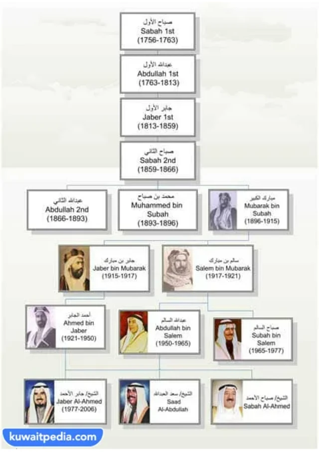 ইতিহাসের পরিক্রমায় কারা ক্ষমতায় এসেছেন।