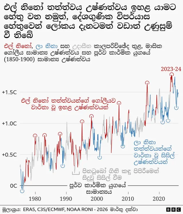 උෂ්ණත්වය
