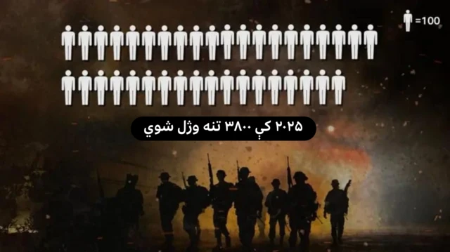 ګرافیک دی چې له نظامیانو شاته د چاودنې اورجنې دوړې ښکاري.