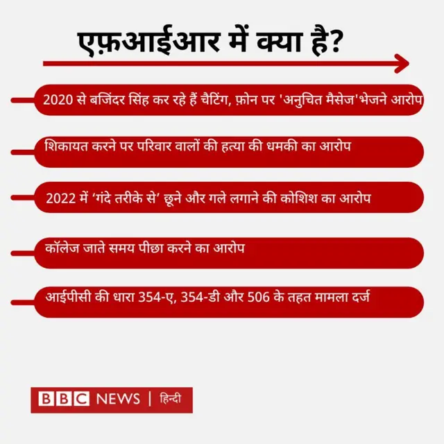 बजिंदर सिंह पर आरोप