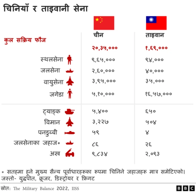 चीन ताइवान 