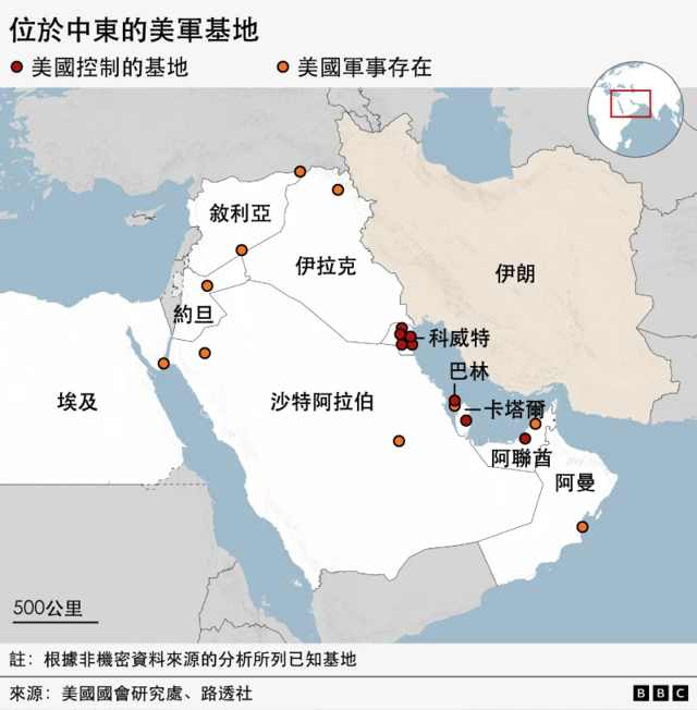 一幅中东地图显示美国控制的军事基地位置及美军存在范围。
红点标示美国控制的基地，主要集中在科威特、巴林、卡塔尔与阿联酋。
橙点则代表更广泛的美军存在，分布于伊拉克、叙利亚、约旦、沙特阿拉伯、埃及、阿联酋与阿曼等国。