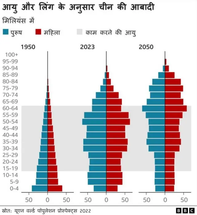 चीन की आबादी