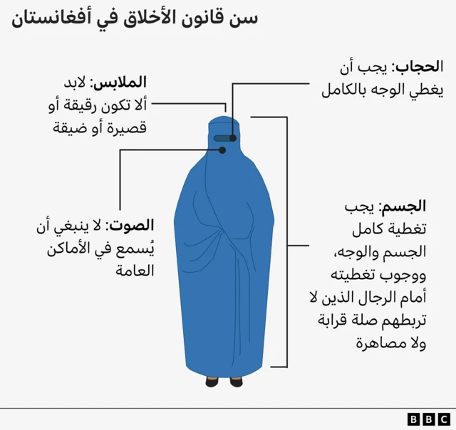 شكل توضيحي للقيود المفروضة على المرأة بموجب القانون الجديد