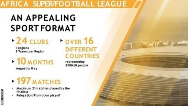 Di AFL format dey very different to Caf original ideas for di new tournament