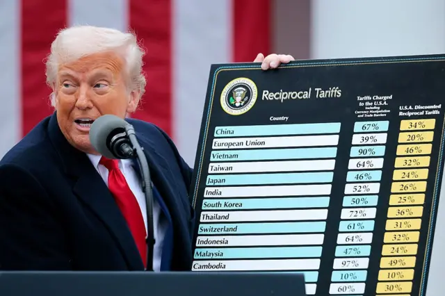 ABD Başkanı Donald Trump, 2 Nisan 2025'te Beyaz Saray'da konuşurken farklı ülkeler için tarifelerin yer aldığı bir çizelgeyi elinde tutuyor
