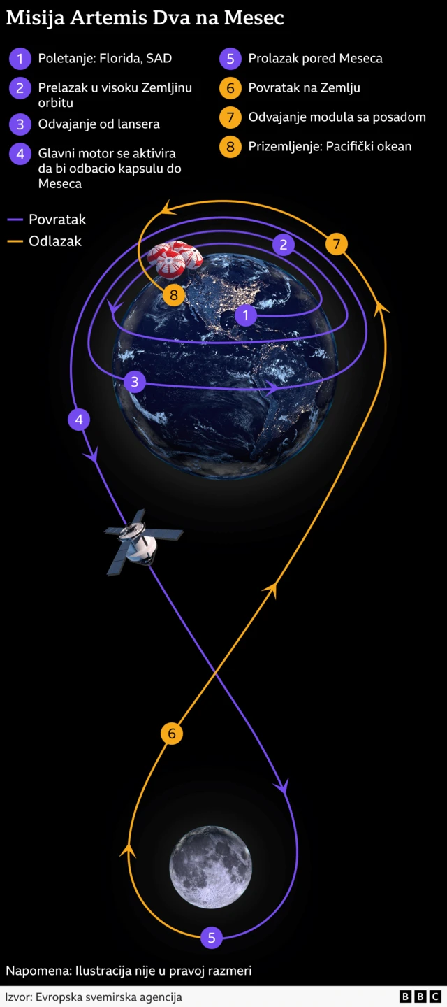 nasina misija artemida dva, artemis dva, misija na mesec, astronauti lete na mesec, američka posada misije ka mesecu