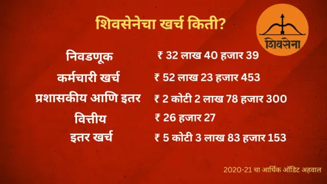 शिवसेना