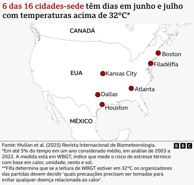Mapa indica as 6 cidades-sede da Copa do Mundo de 2026 com dias em junho e julho com temperaturas acima de 32ºC