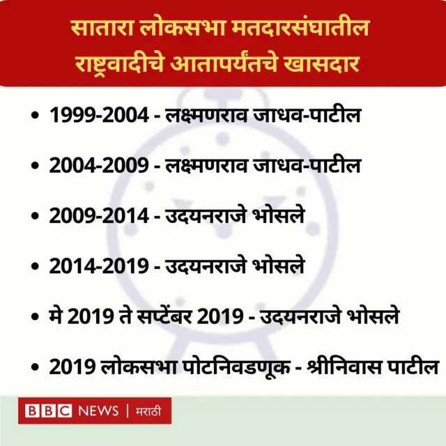 खासदारांची यादी