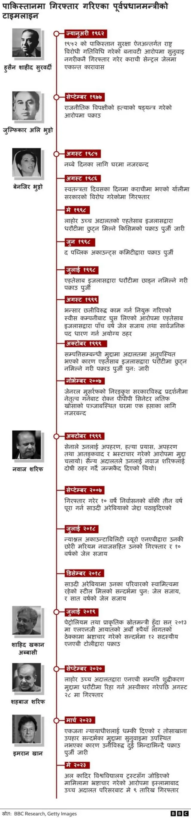 पाकिस्तान