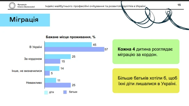 графіка підлітки міграція