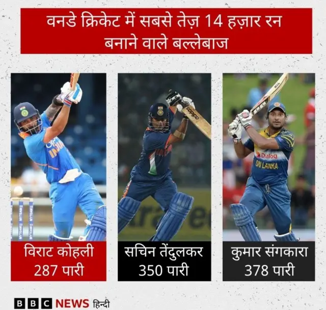 विराट कोहली