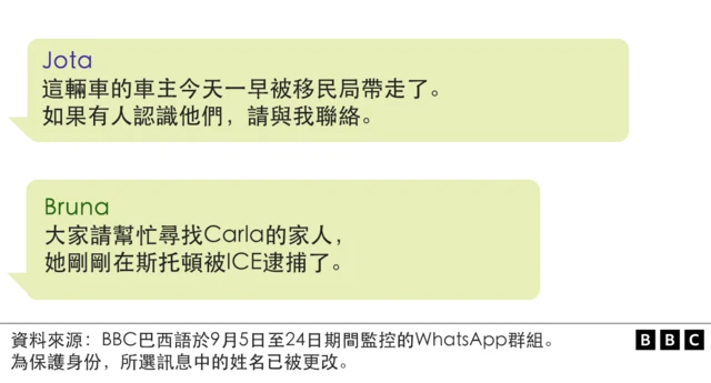 ͼʾͳմڼ䣬İ͸ WhatsAppȺѶϢ
