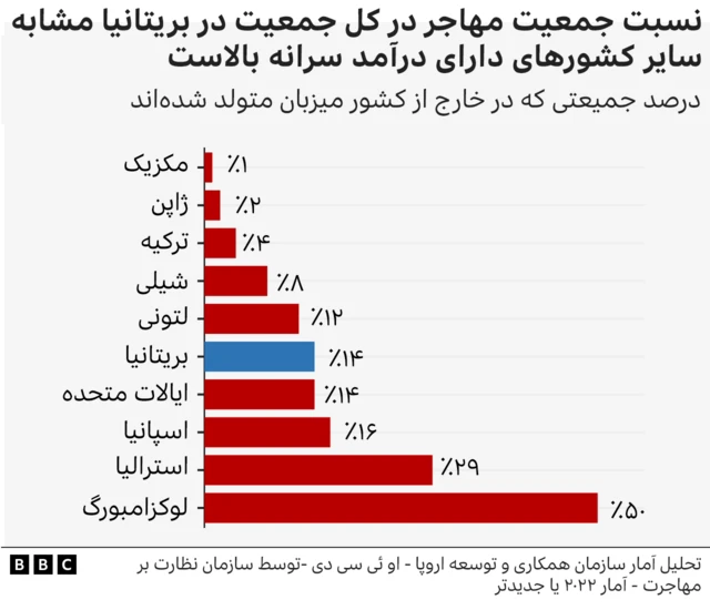 مهاجرت