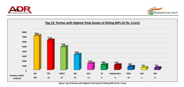 సంపన్న ఎంపీలు 