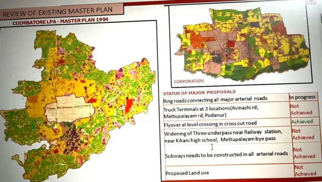 கோவை மாஸ்டர் பிளான் (Master Plan)