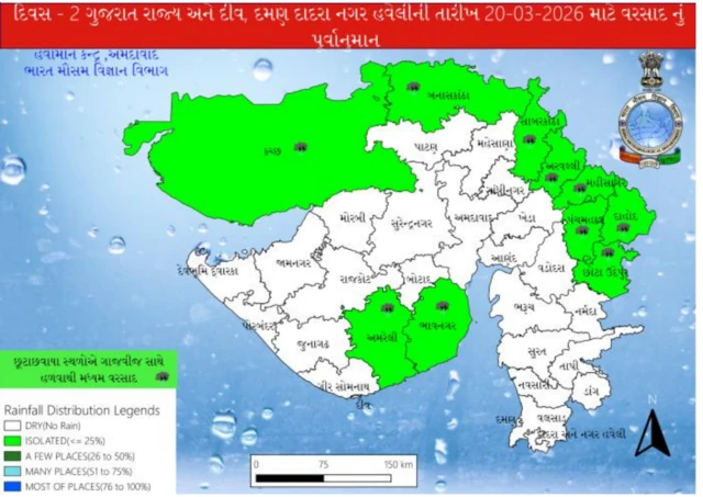 બીબીસી ગુજરાતી હવામાન વરસાદ વેધર ગરમી તાપમાન પવન વાવાઝોડું