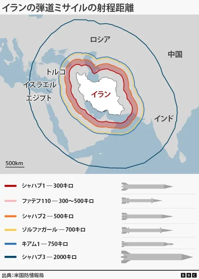イランの弾道ミサイルの射程圏を示す地図。最大2000キロのシャハブ3の射程圏内には、ロシアと中国とインドの一部、エジプトの一部と、トルコとイスラエルが入る
