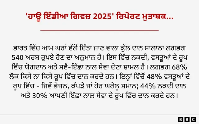 ਭਾਰਤ ਵਿੱਚ ਦਾਨ