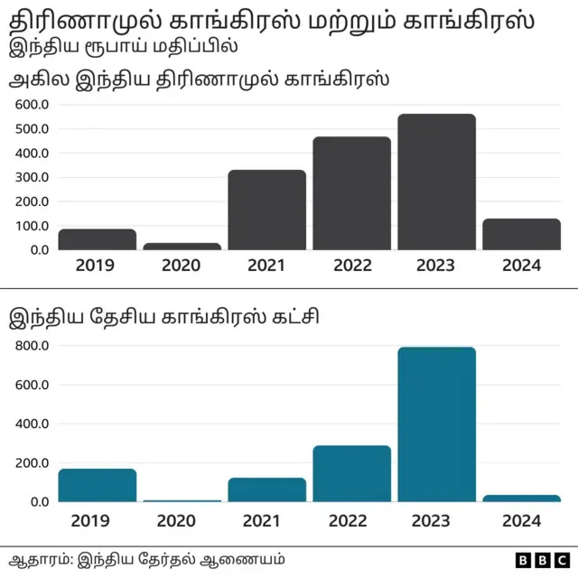 தேர்தல் பத்திரம்