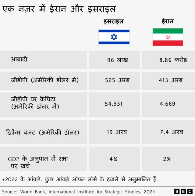 ग्राफ़िक्स