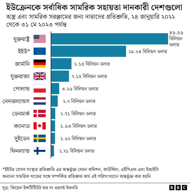 Алғашқы жыныстық қатынас кезіндегі қозғалыстар
