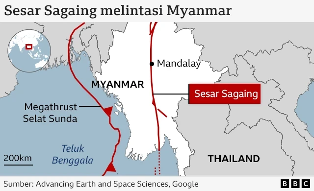 Sesar Sagaing