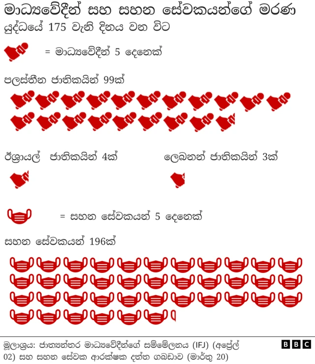 දැනට වසා දමා ඇති ඊජිප්තු දේශ සීමාවේ ගාසා තීරයට දකුණින් පිහිටා ඇති රෆාහි ගොඩබිම් මෙහෙයුමක් දියත් කරන බවට ඊශ්‍රායලය සති ගණනාවක් තිස්සේ තර්ජනය කර ඇත. මෙම ප්‍රදේශය මිලියන 1.5කට අධික පලස්තීන වැසියන්ගේ නවාතැනක් බවට පත්ව ඇති අතර ඔවුන්ගෙන් බහුතරයක් ගාසා තීරයේ වෙනත් ප්‍රදේශවල අවතැන් වී පැමිණි අය වෙති.