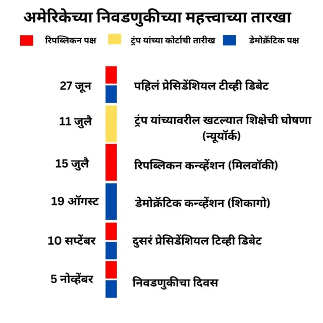 अमेरिका