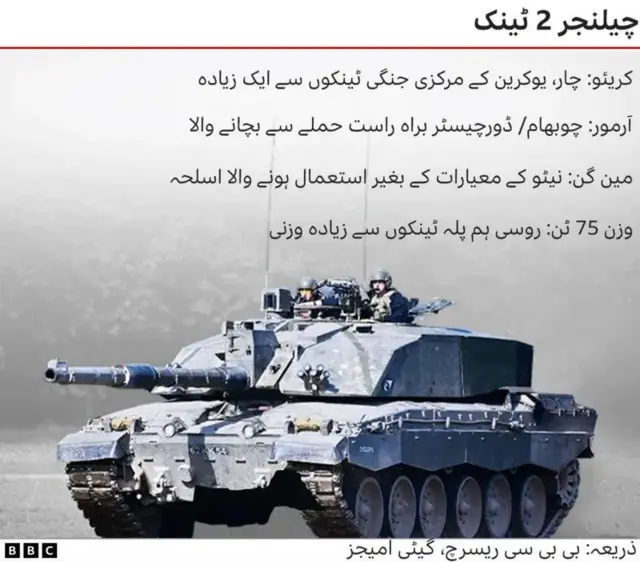 چیلنجر ٹینک