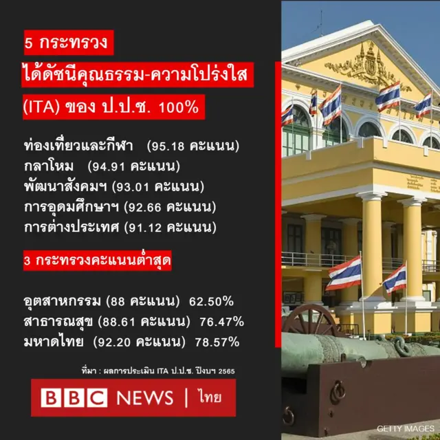 bbc