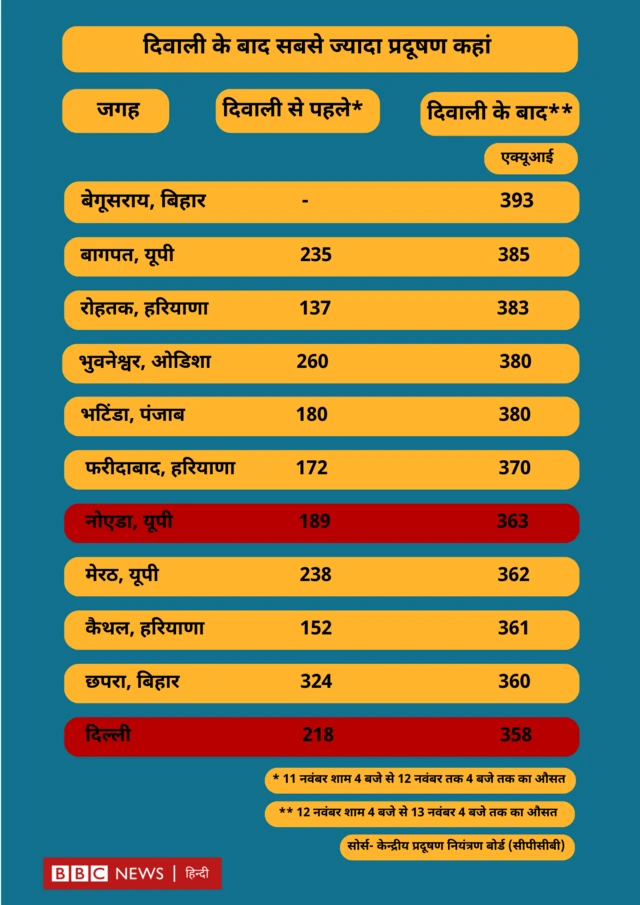 कहां कितना प्रदूषण 