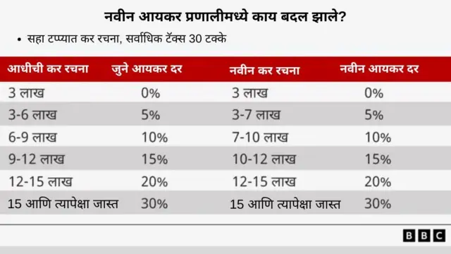ग्राफिक्स